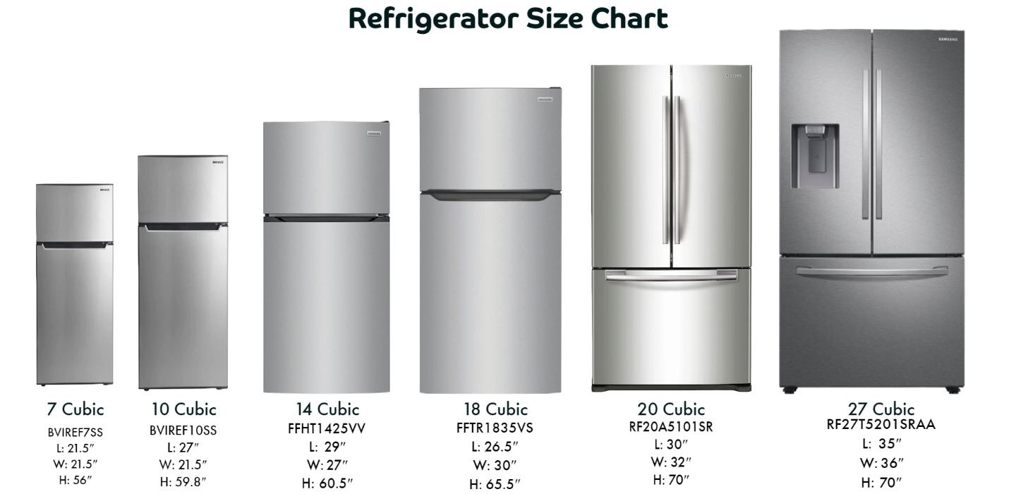 What are sizes of refrigerators your ultimate guide dryer enthusiast